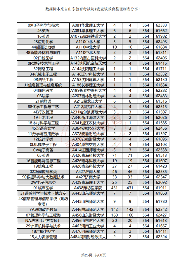 2024年沈阳医学院在山西计划招生人数（附学费及专业录取分)